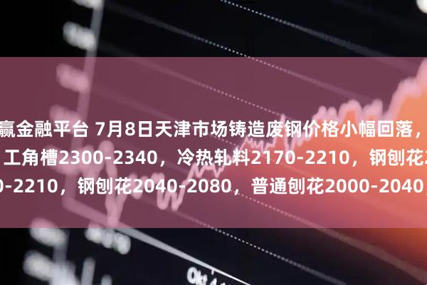 中赢金融平台 7月8日天津市场铸造废钢价格小幅回落，钢板料2370-2410，工角槽2300-2340，冷热轧料2170-2210，钢刨花2040-2080，普通刨花2000-2040，不含税。