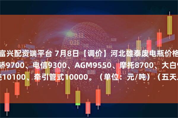 富兴配资端平台 7月8日【调价】河北雄泰废电瓶价格：电动9650、电轿9700、电信9300、AGM9550、摩托8700、大白9850、黑壳10100、牵引管式10000。（单位：元/吨）（五天之内送到按照净重每吨加150元结算）