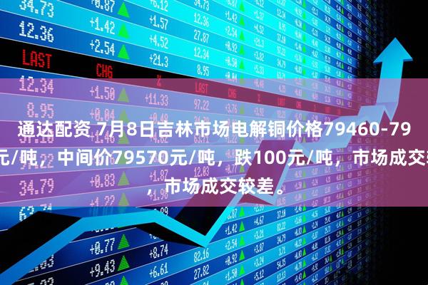 通达配资 7月8日吉林市场电解铜价格79460-79680元/吨，中间价79570元/吨，跌100元/吨，市场成交较差。